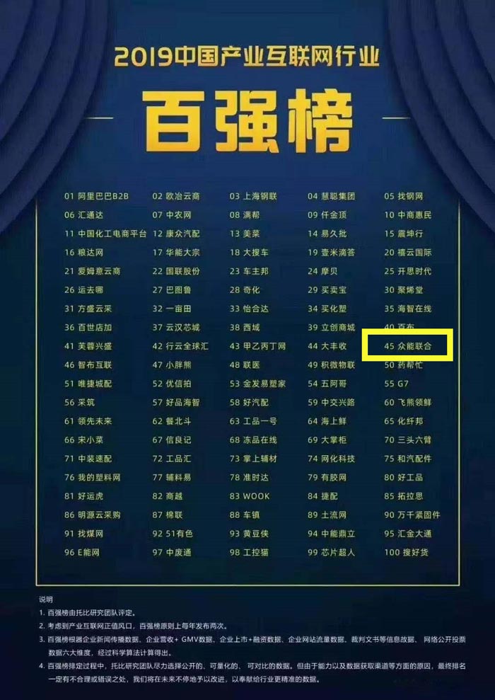 喜报！五大联赛官方网页版_五大联赛网（中国）
入围2019中国产业互联网行业百强榜！